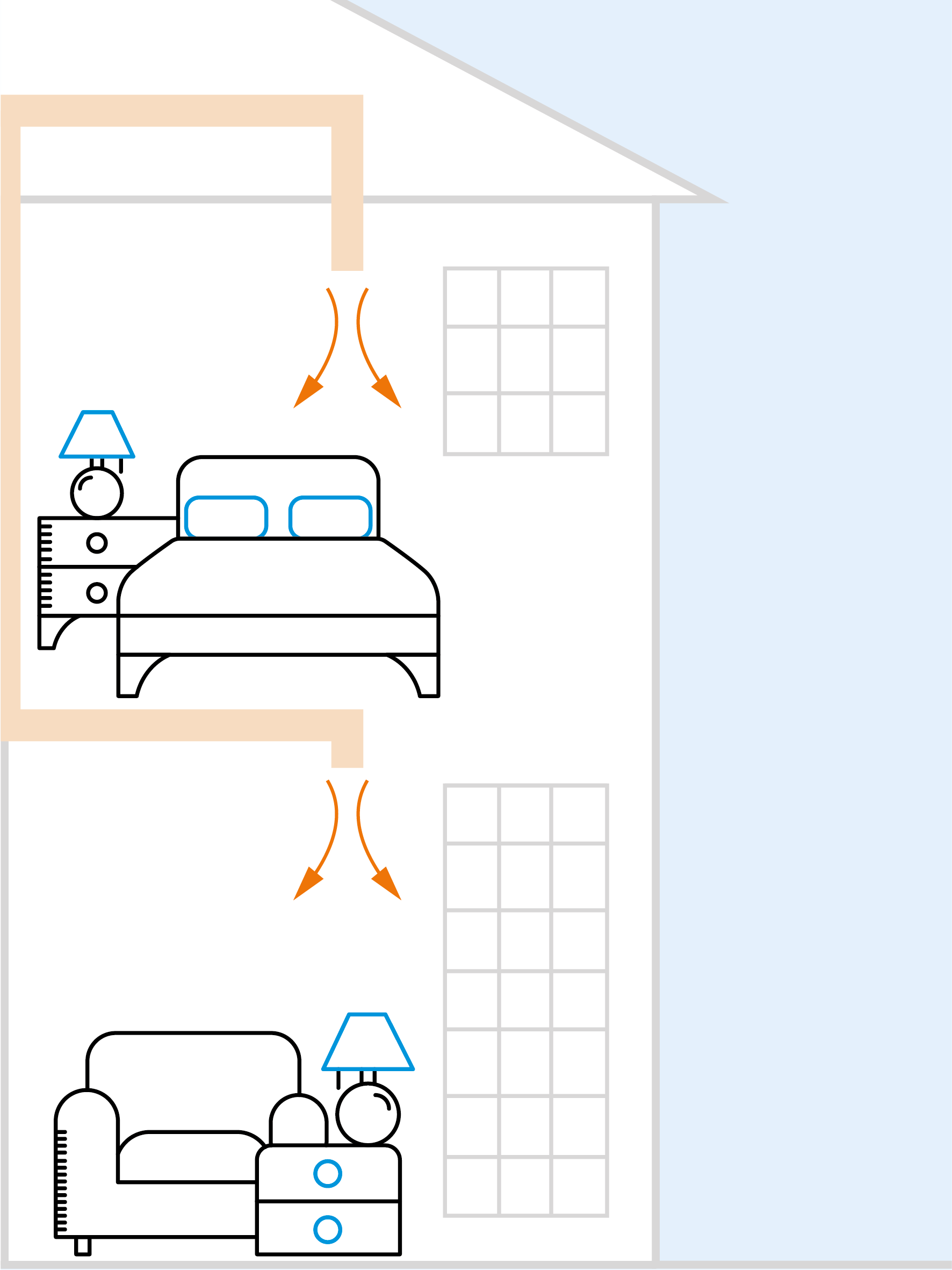 Illustration af ventilationssystemets luftfordeling