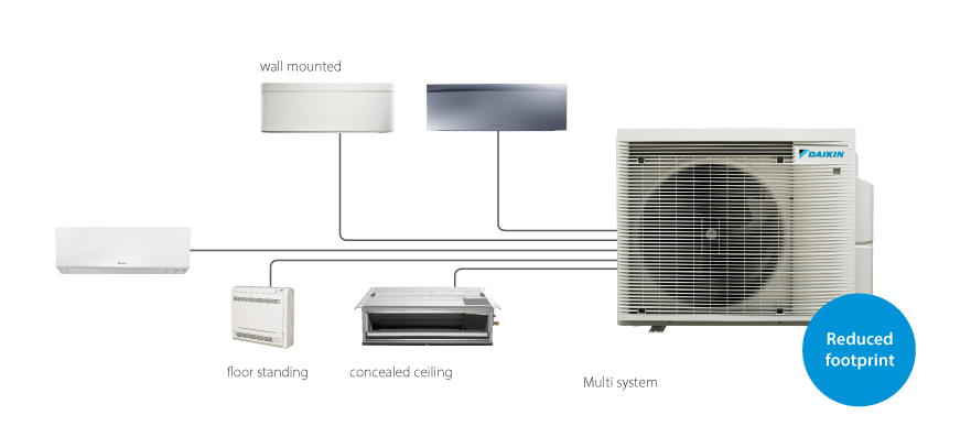 5 indoor units including wall mounted, floor standing and concealed ceiling connected to an outdoor unit. Illustration.