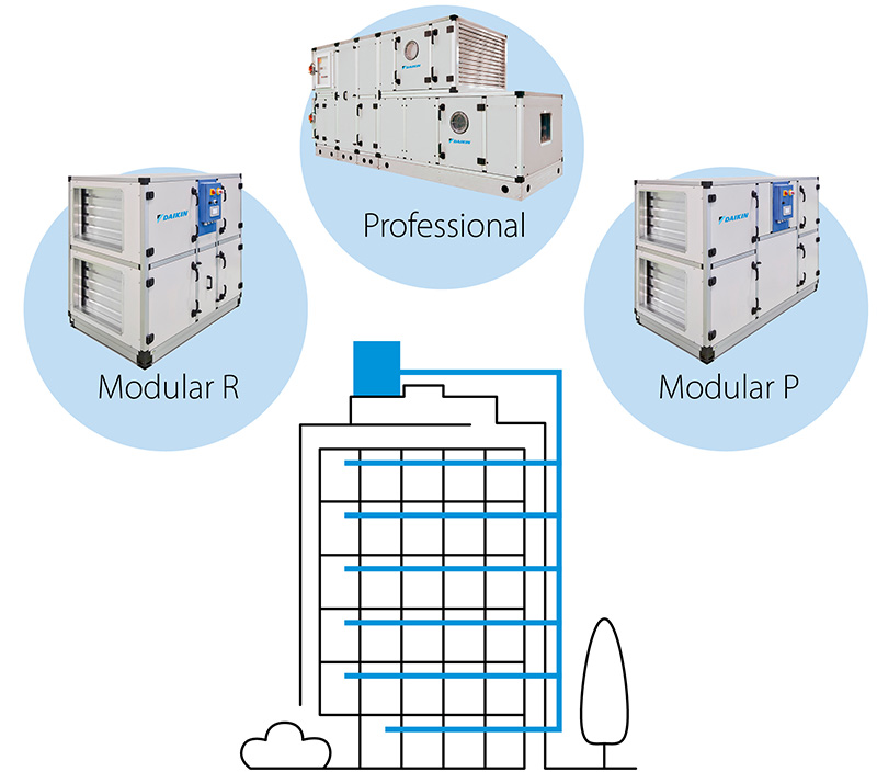 Illustration af centraliseret ventilation