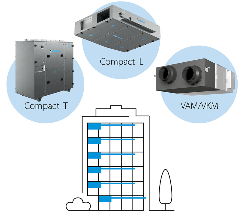 Illustration af decentraliseret ventilation